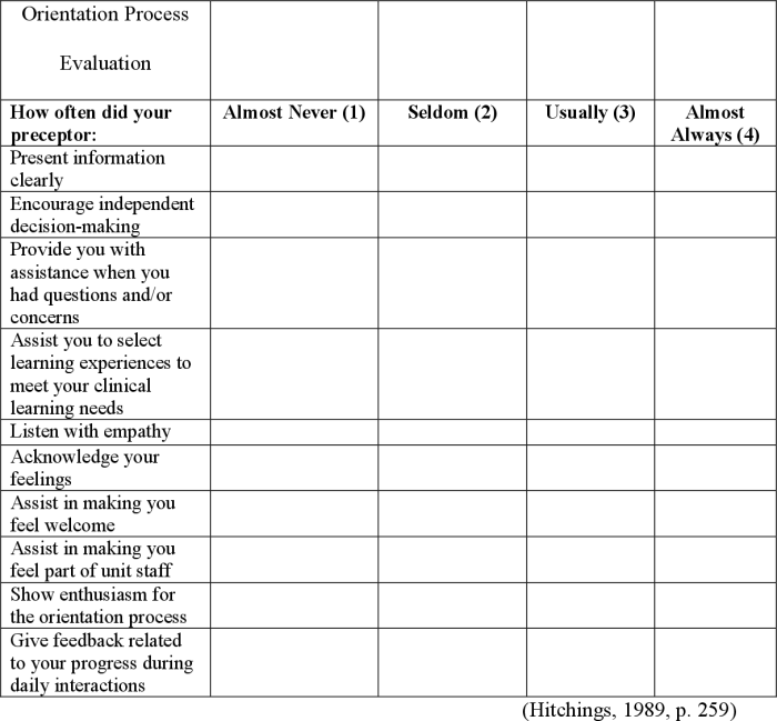 Emergency nursing orientation 3.0: neurologic emergencies