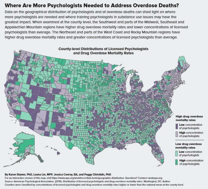 Nervous system codes are used only by psychiatrists and psychologists.