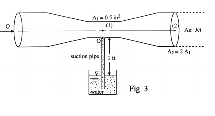 The operation of a double suction riser depends on